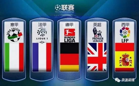 環境對於球